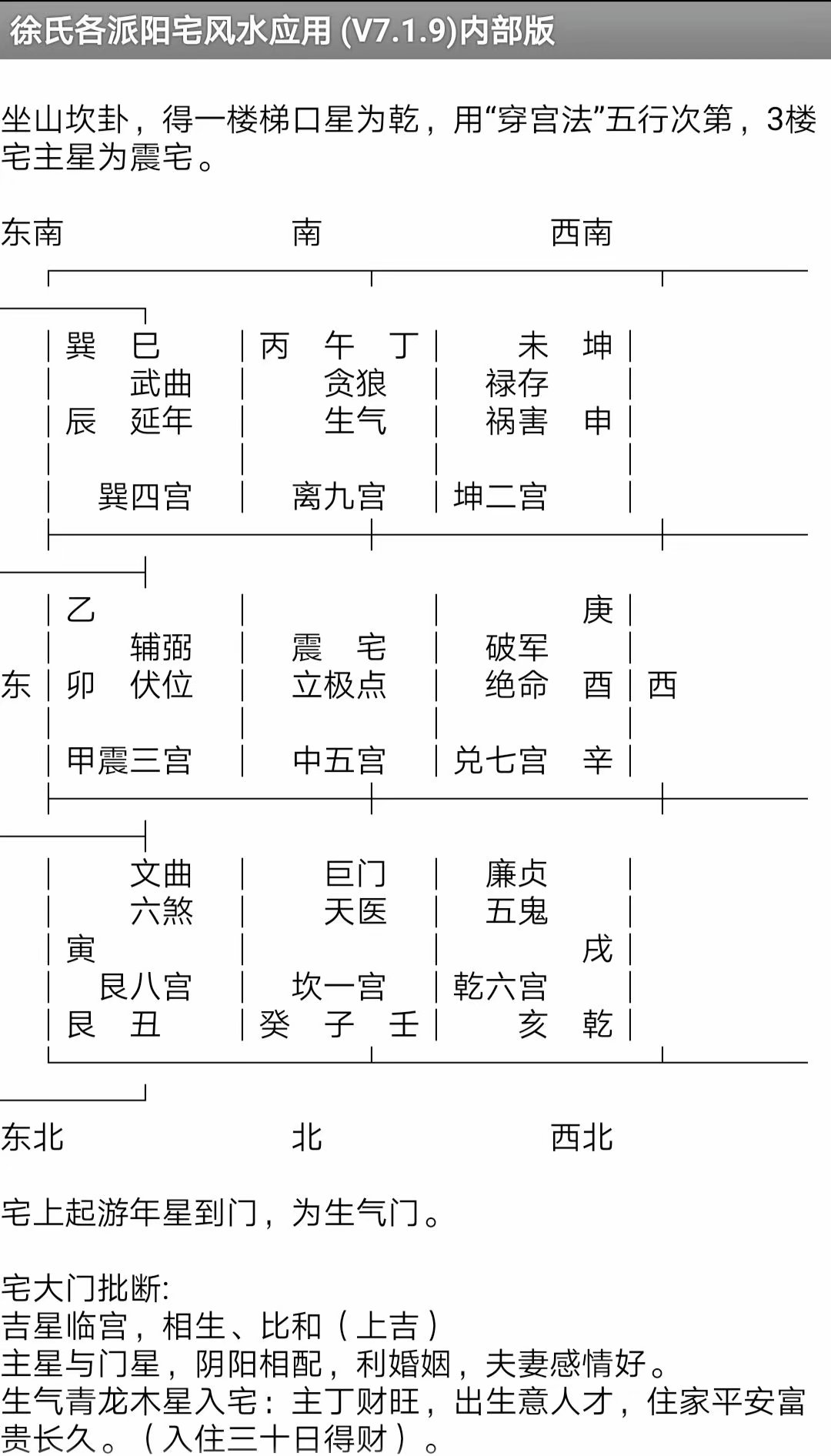 徐氏各派阳宅风水应用