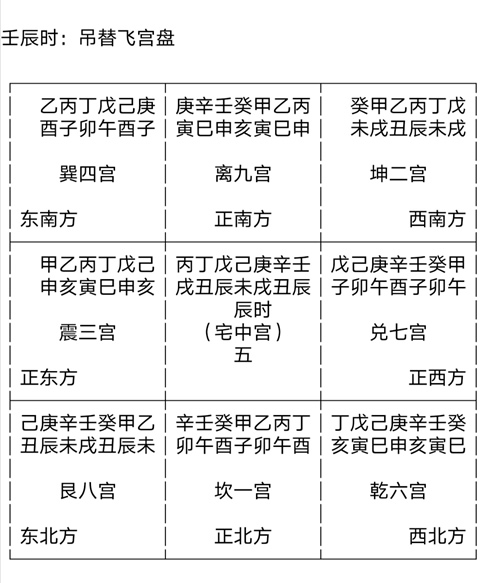 60甲子吊替飞宫催吉排盘软件