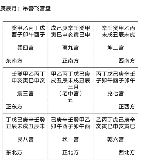 60甲子吊替九宫催吉排盘软件