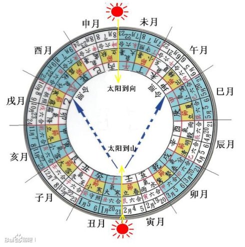 太阳到山到向择日软件