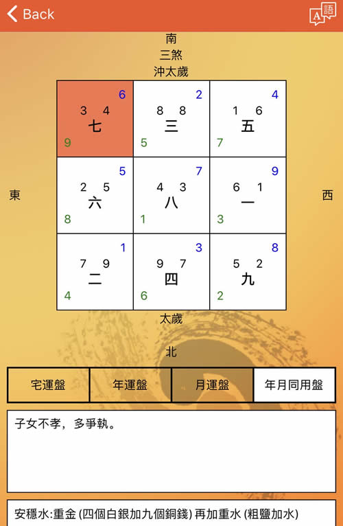 风水化解，风水催官,旺身体,催升职加薪,催桃花,催文昌,催文职,催喜庆,催旺姻缘,催旺生意布局