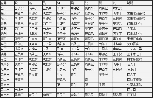 三元龙门八局水法