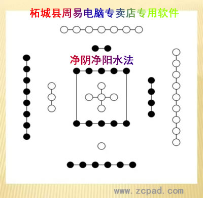 净阴净阳水法排盘